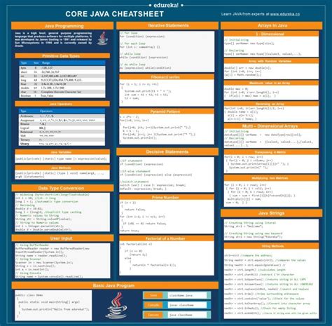 printf java cheat sheet.
